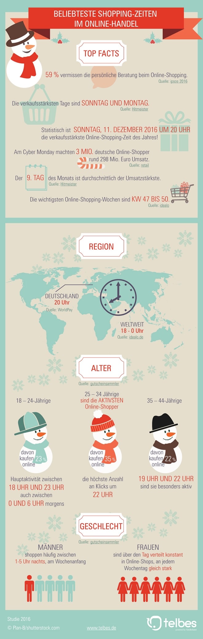 shoppingzeiten_infografik